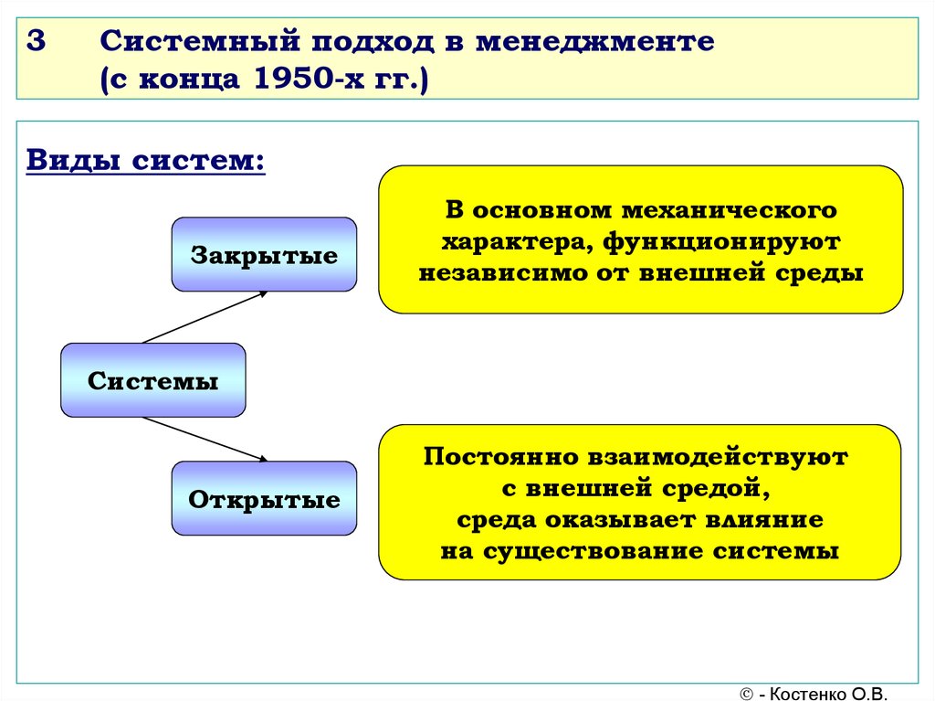 Системный анализ и управление проектами автор менеджмент