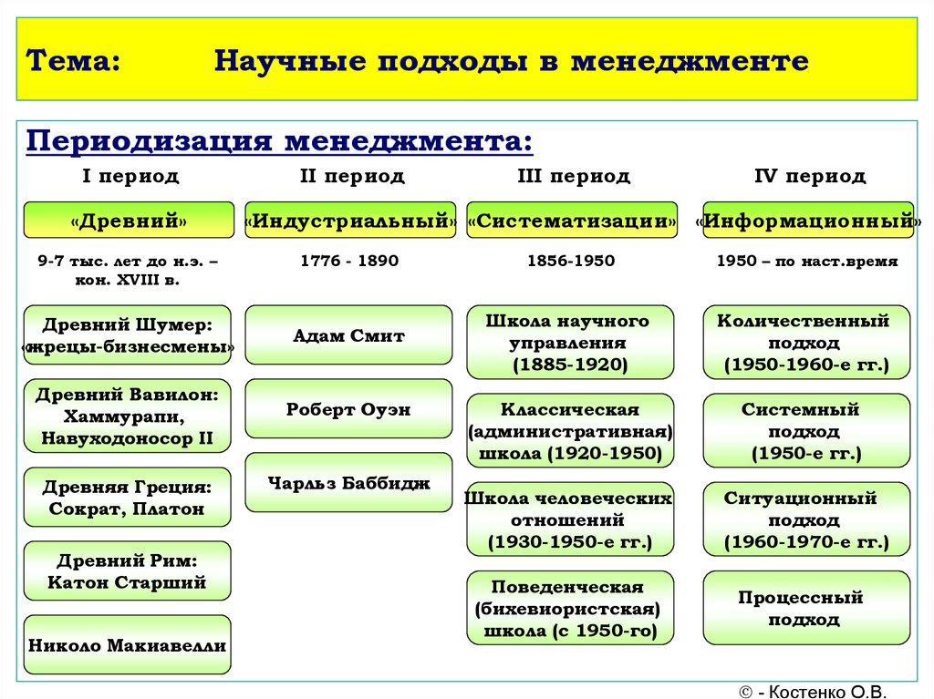 Самый крупный толчок к применению количественных методов в менеджменте дало развитие компьютеров