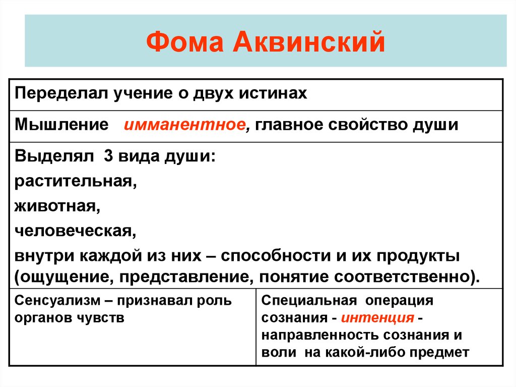 Несколько истинный. Фома Аквинский истина. Фома Аквинский концепция двойственной истины. Теория познания Фомы Аквинского. Два вида истин Фома Аквинский.