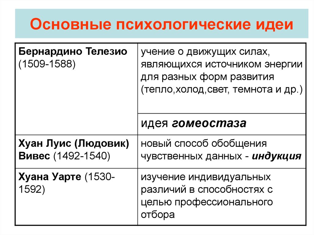 Основная мысль психологии