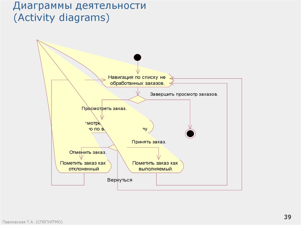 Навигационные списки