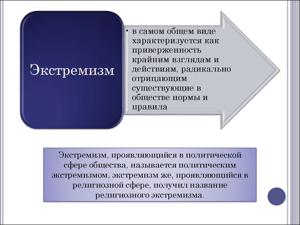 Приверженность к крайним взглядам. Особенности политического экстремизма. Политический экстремизм. Аспекты религиозно-политического экстремизма:. Приверженность крайним взглядам методам действий называется.