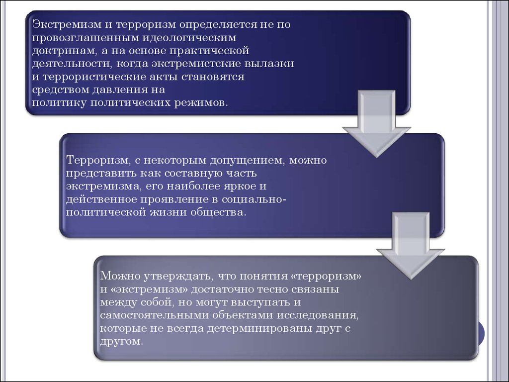 Идеологическая доктрина это