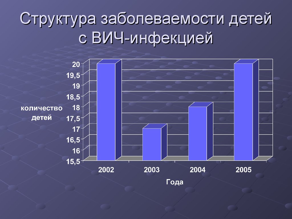 Структура заболеваемости