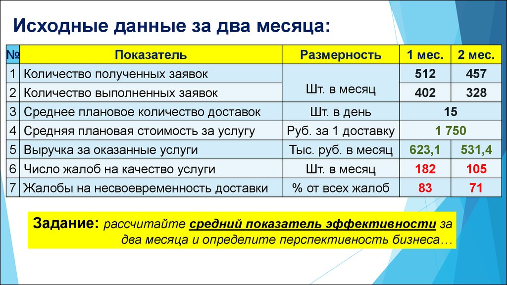 Услуга сколько. Количество услуг в месяц. Как рассчитать количество заявок. Расчет стоимости логистических услуг. Рассчитать количество услуг.