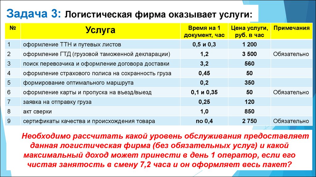 Предприятие оказывающее услуги. Расчет логистики. Калькуляцией логистики. Калькуляция логистических услуг. Стоимость логистики.