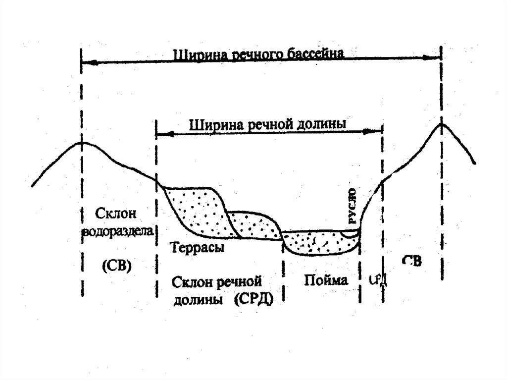 Флювиальный рельеф - презентация онлайн