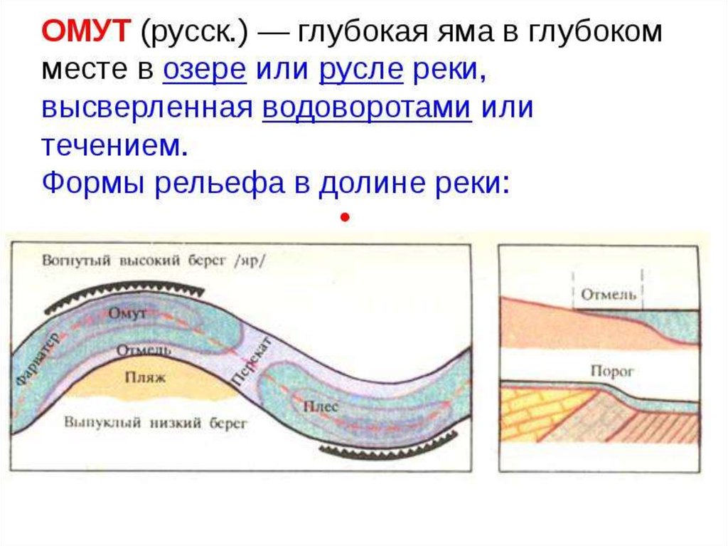 Рельеф речная долина