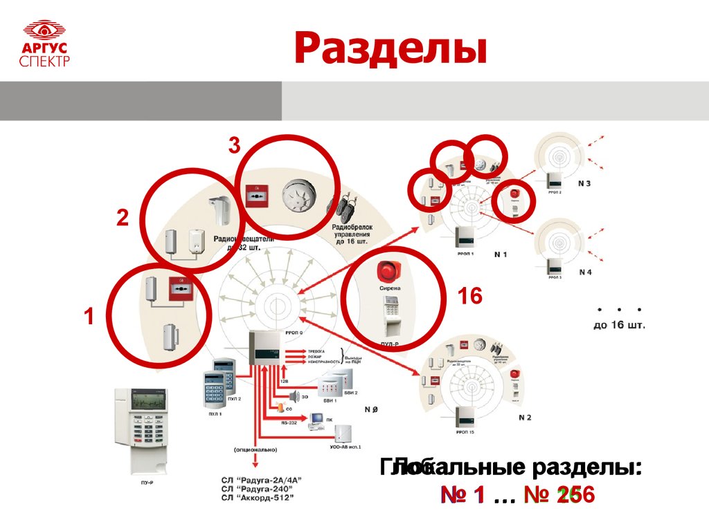 Орфей схема подключения