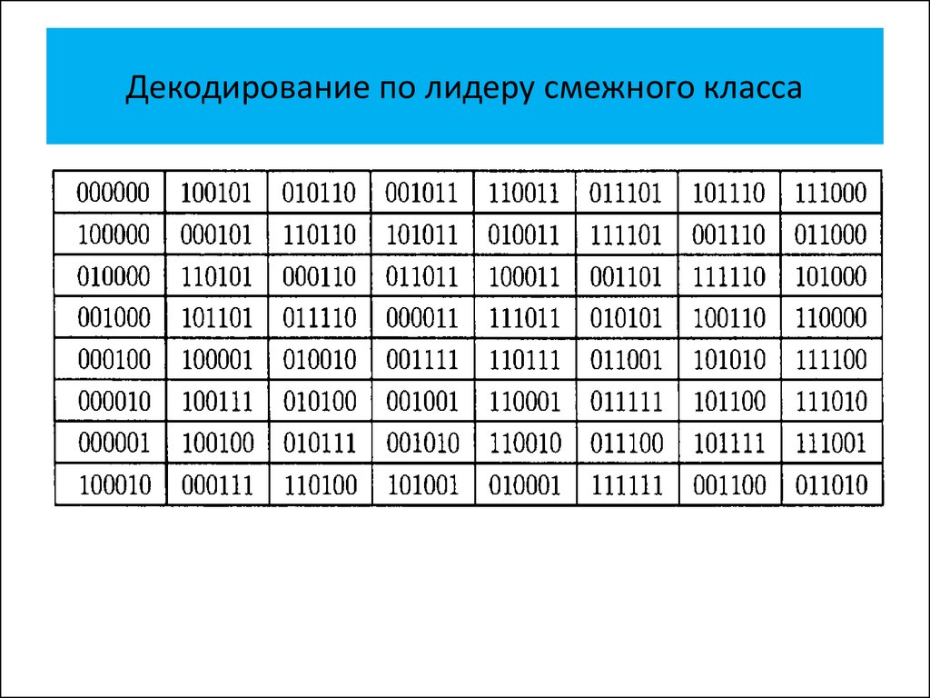 Декодирование по лидеру смежного класса