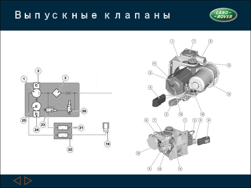 Схема работы пневмоподвески discovery 3