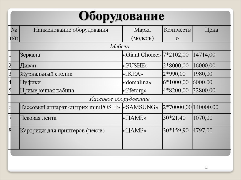 Марка оборудования. Наименование и марка оборудования. Наименование оборудования марка количество.