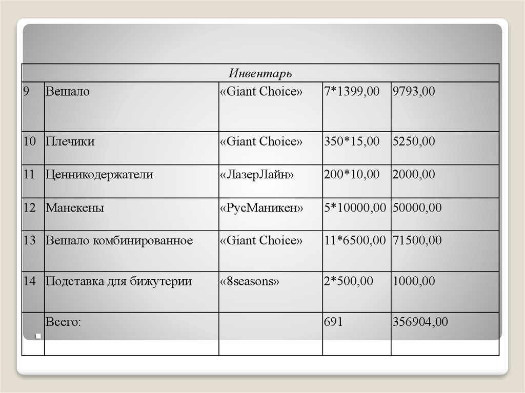 Бизнес план химчистка одежды инвестиционный план