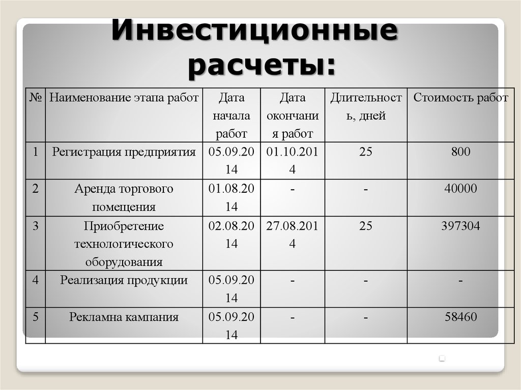 План Производства Магазина Одежды