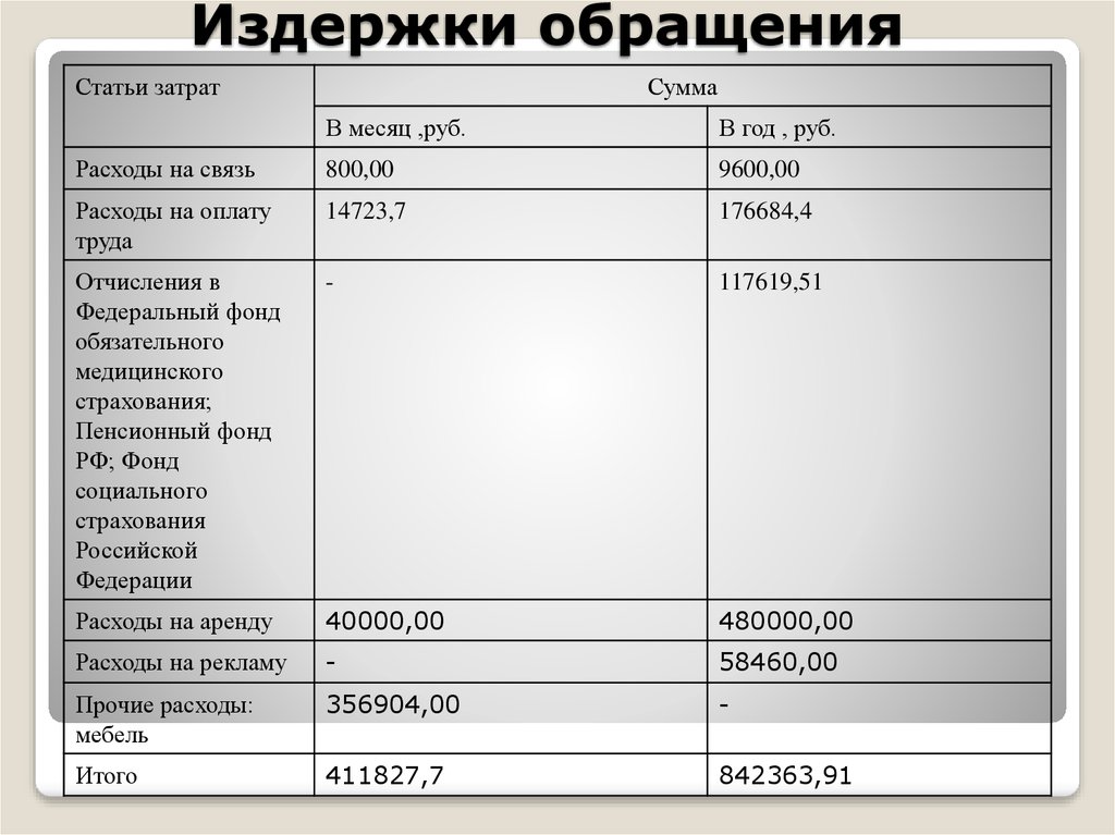 Бизнес план презентация одежда