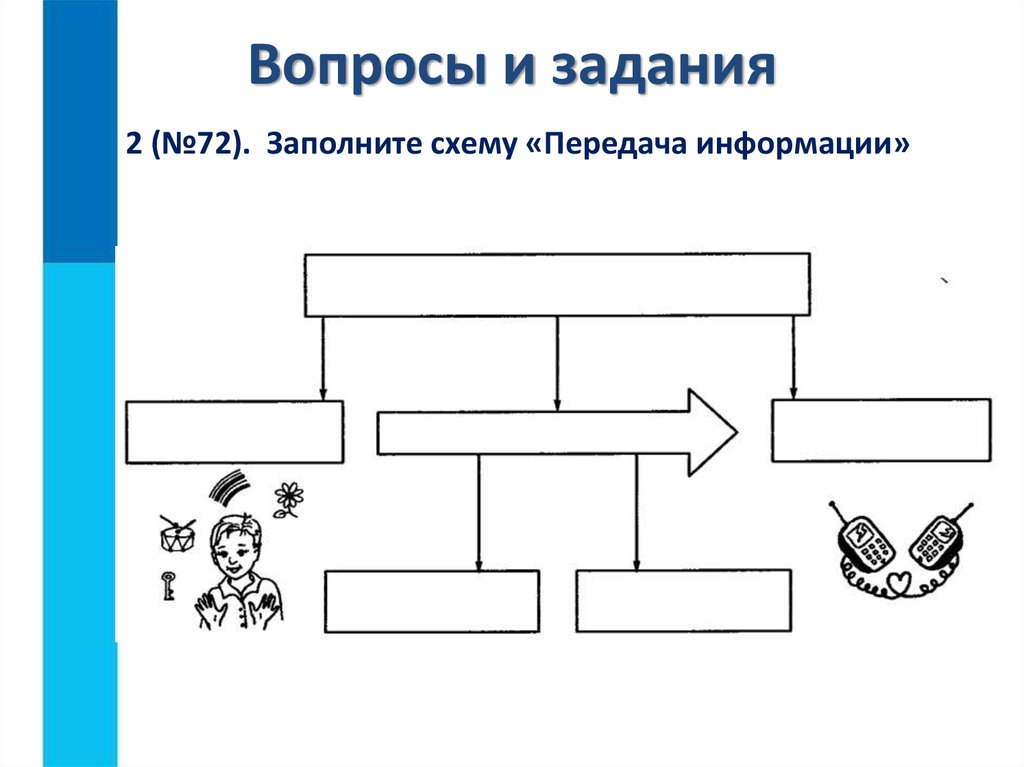 Расположение в правильной последовательности элементы схемы передачи информации