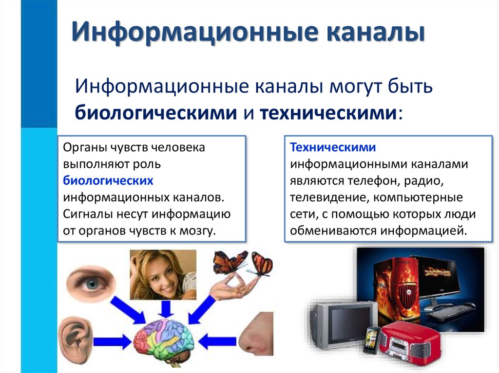 Картинки средства передачи информации