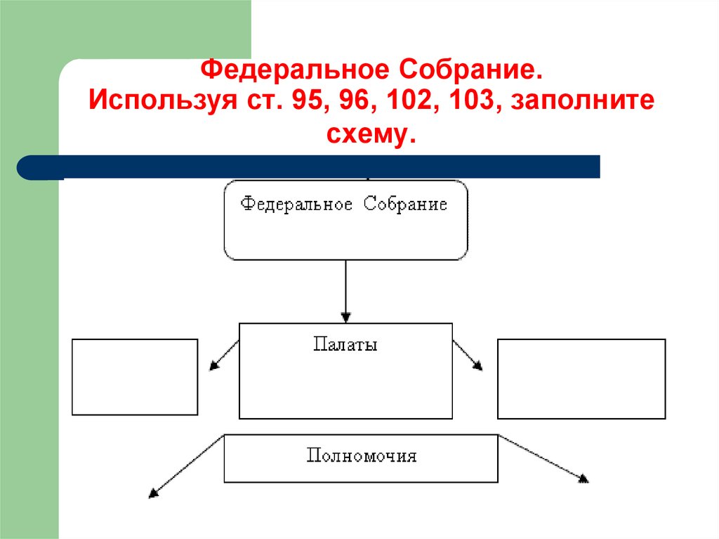 Допиши схему федеральное собрание