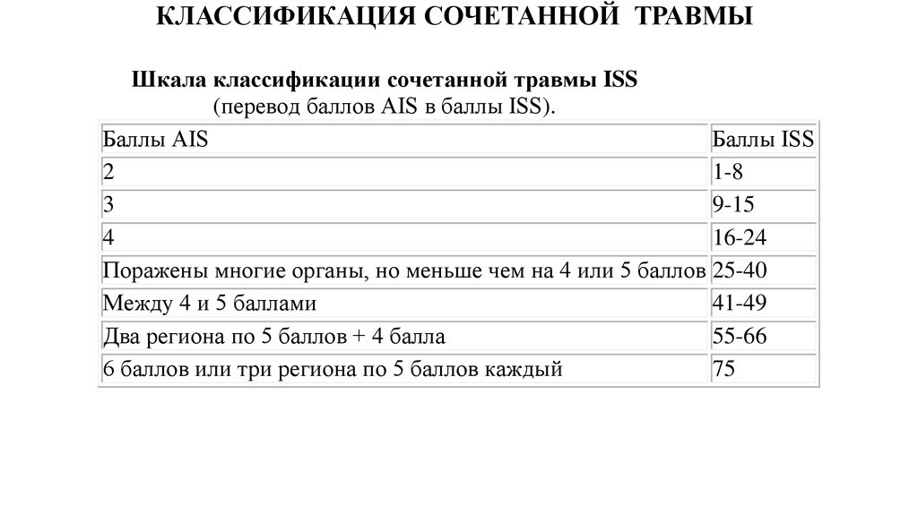 Associated injuries injury severity scores ISS and revised trauma   Download Scientific Diagram