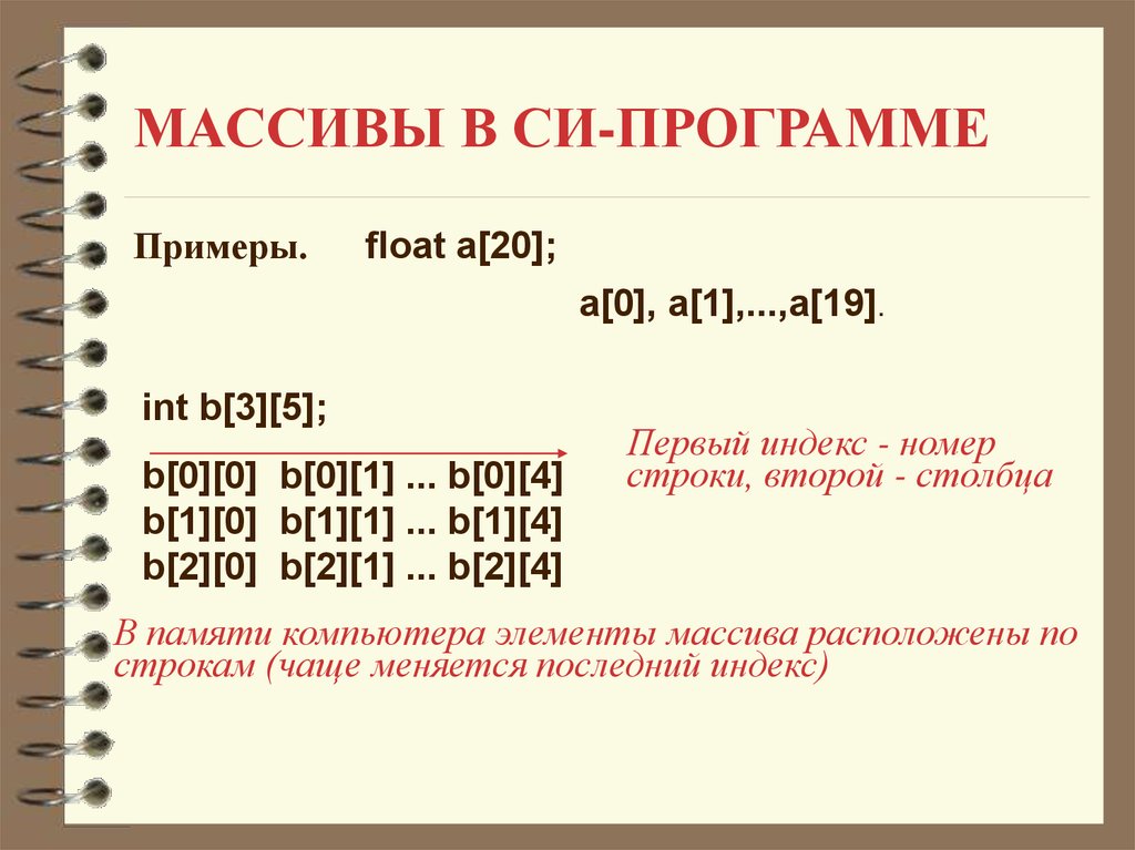 Массивы в си. Классификация массивов. Программный массив. Массив в памяти компьютера. INT В памяти компьютера.