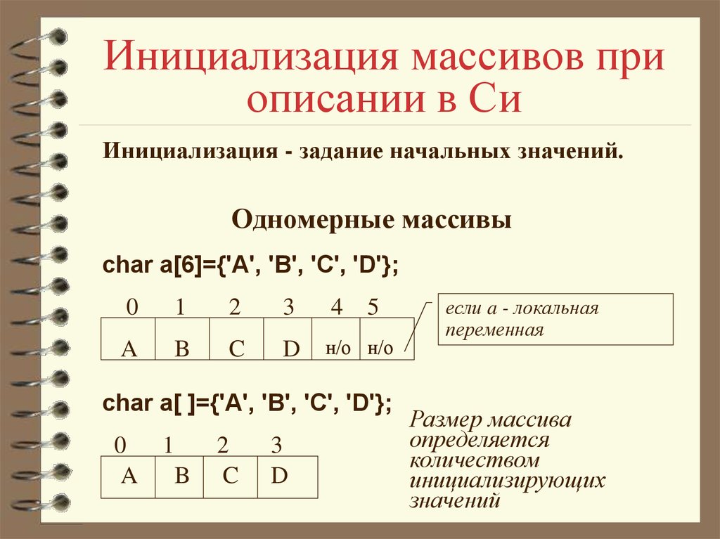 Массивы в си. Инициализация элементов в массиве си. Массив в си. Одномерный массив в си. Инициализация одномерного массива.