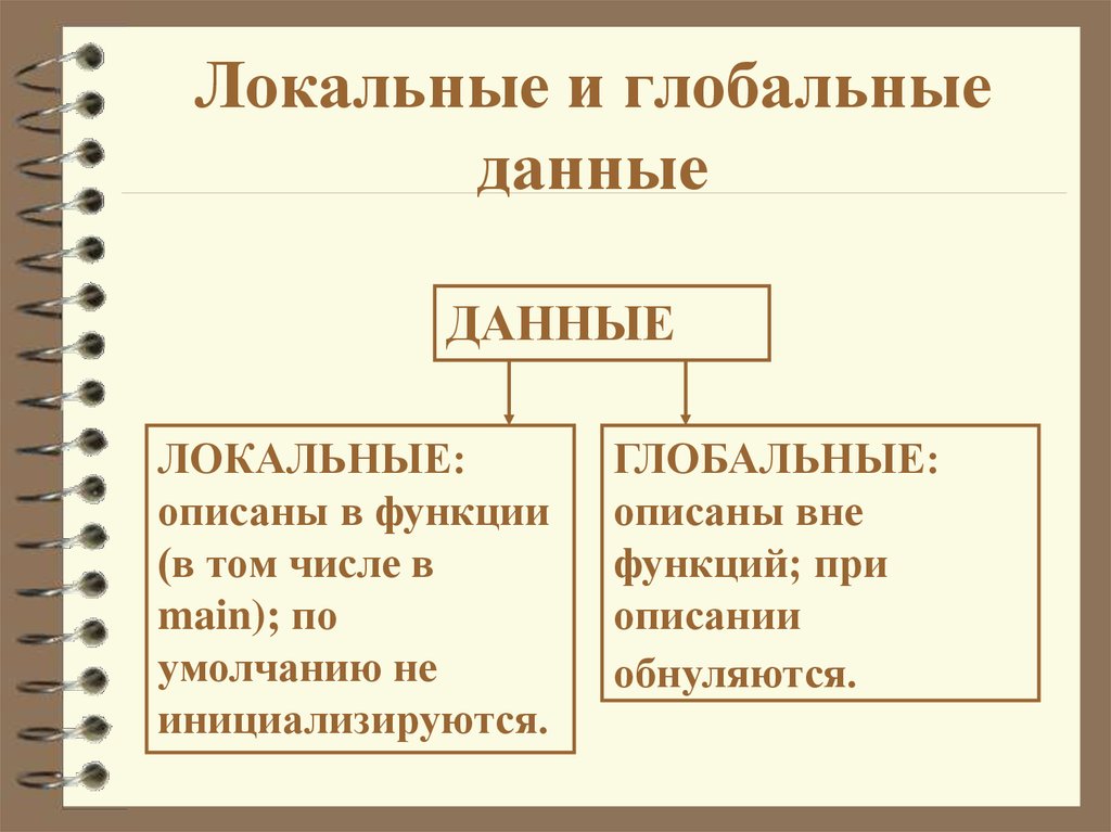 Локальные данные. Локальные данные это. Глобальные данные. Глобальное и локальное. Локальные данные функции.