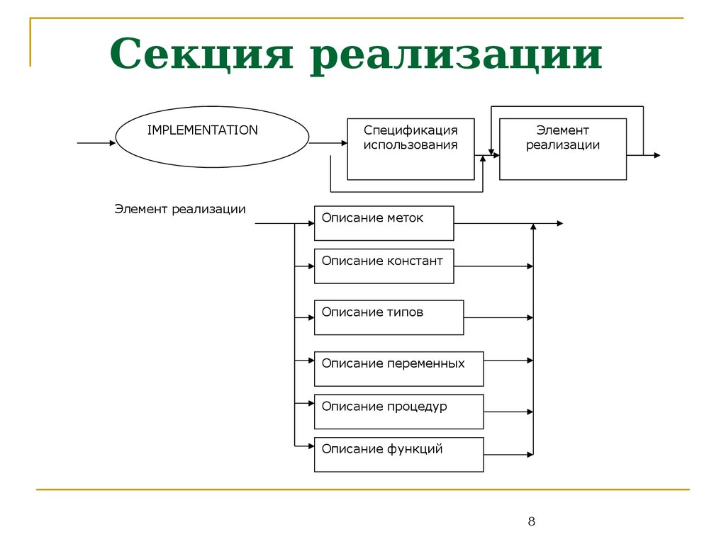 Внутренние причины