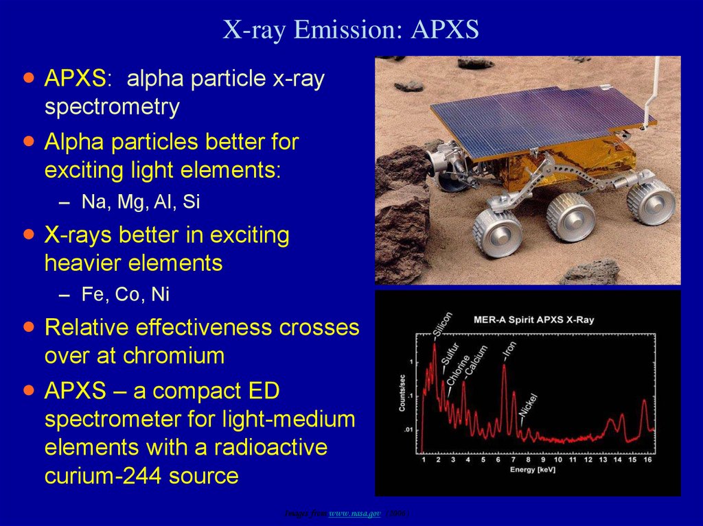 X-ray Emission: APXS
