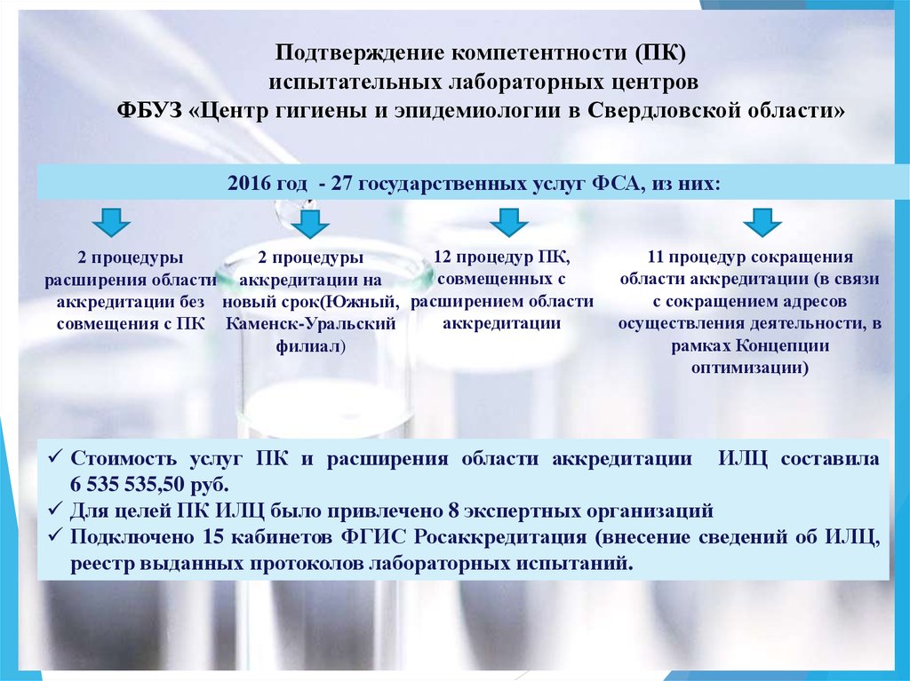 Цели работы лаборатории