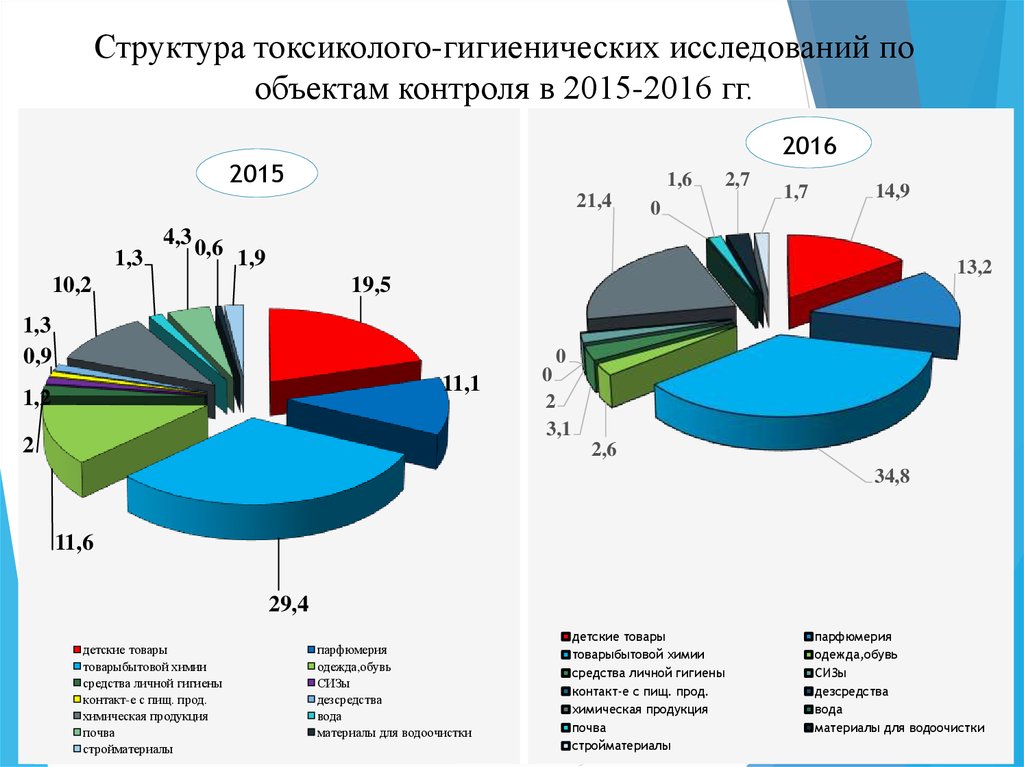 Мониторинг 2015