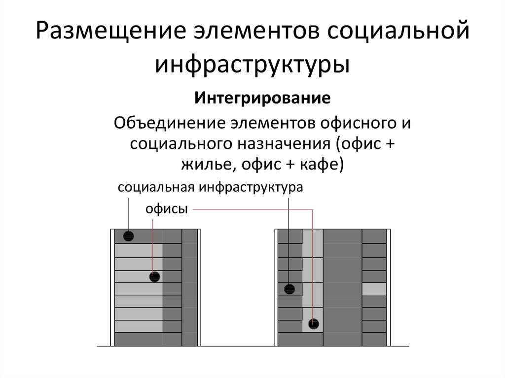 Основные элементы размещение. Размещение элементов. Размещение элементов инфраструктуры. Объединение элементов.