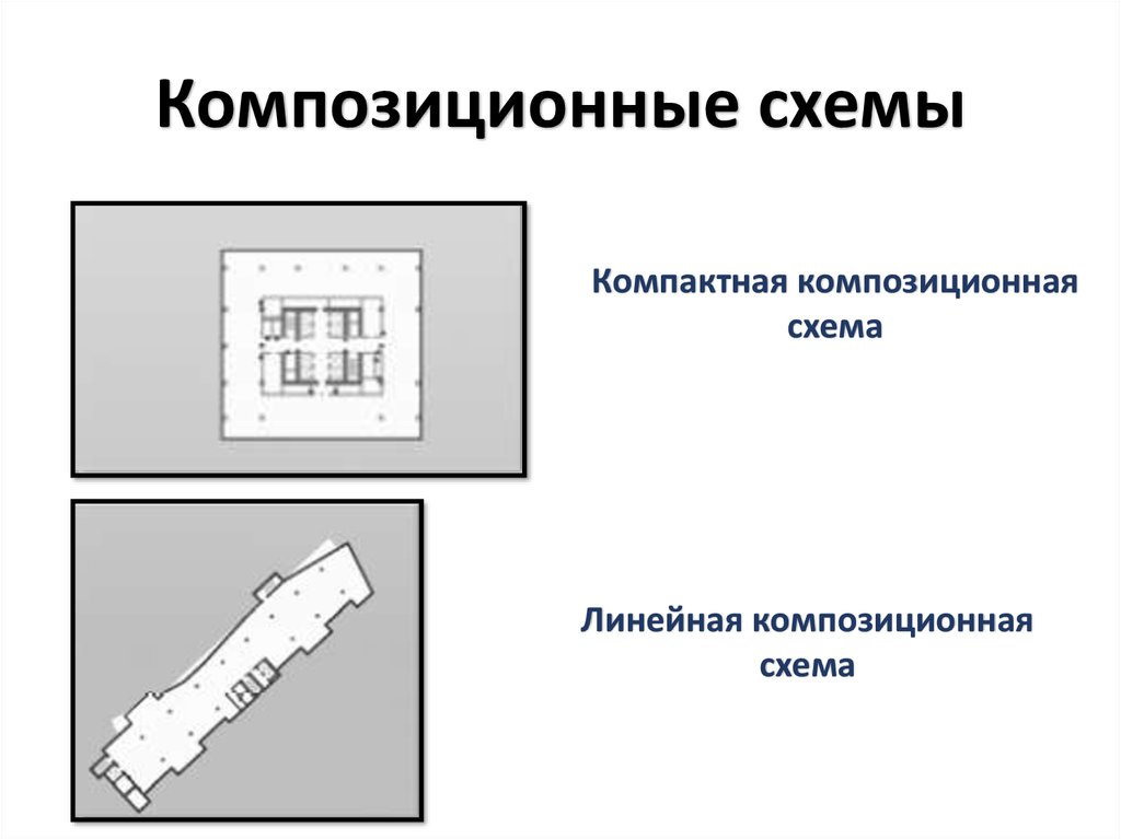 Композиционная схема описания