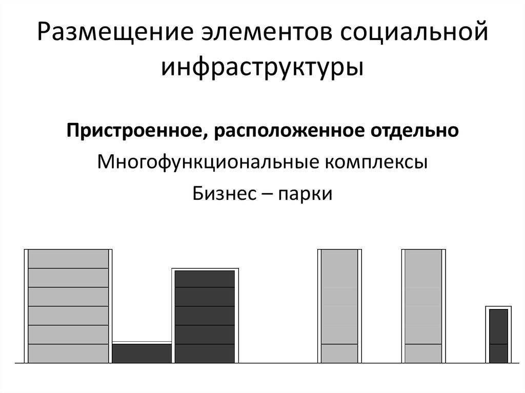 Факторы размещения инфраструктуры. Элементы социальной инфраструктуры.