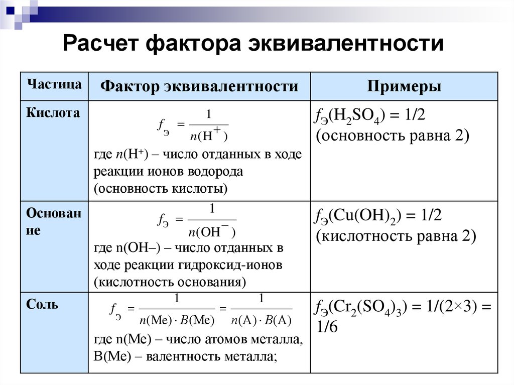 Для схемы ме0 3е ме 3 соответствует реакция