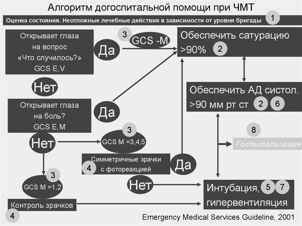 Алгоритм чмт