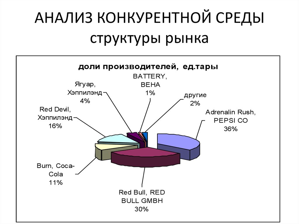 Сложная структура среды