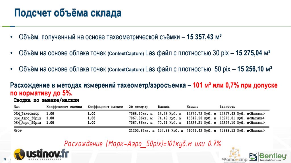 Расчет объема заказов