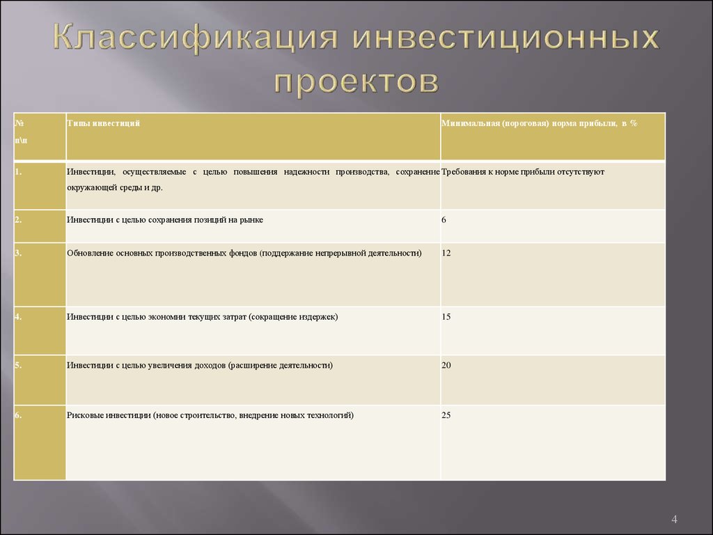 Категории проектов. Классификация инвестиционных проектов. Категории инвестиционных проектов. Классификатор инвестиционных проектов. Классификация инвестпроектов.