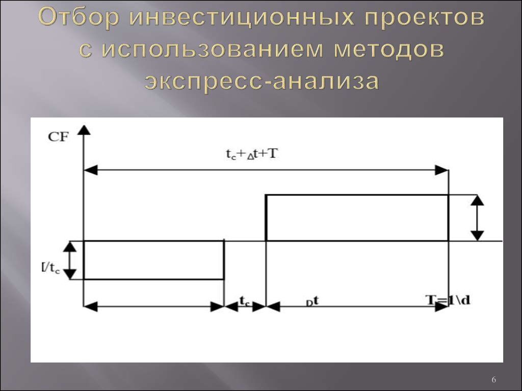 Отбор инвестиционных проектов