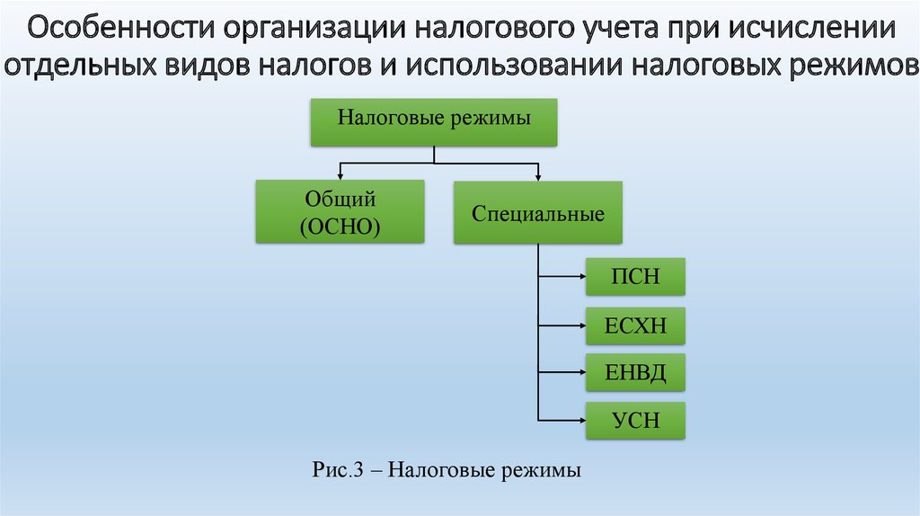 Налоговый учет это. Варианты ведения налогового учета. Порядок организации налогового учета. Особенности налогового учета. Правила ведения налогового учета.