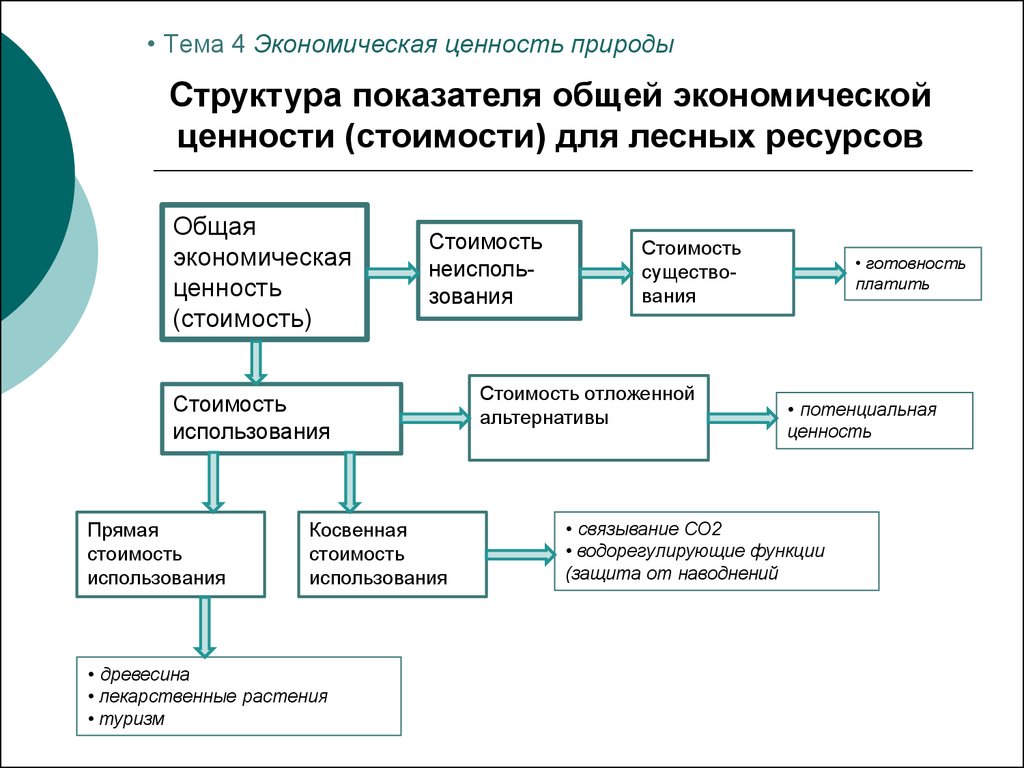 Ценности ресурсов. Экономическая ценность природы. Общая экономическая ценность. Общая экономическая ценность природы. Экономические ценности.