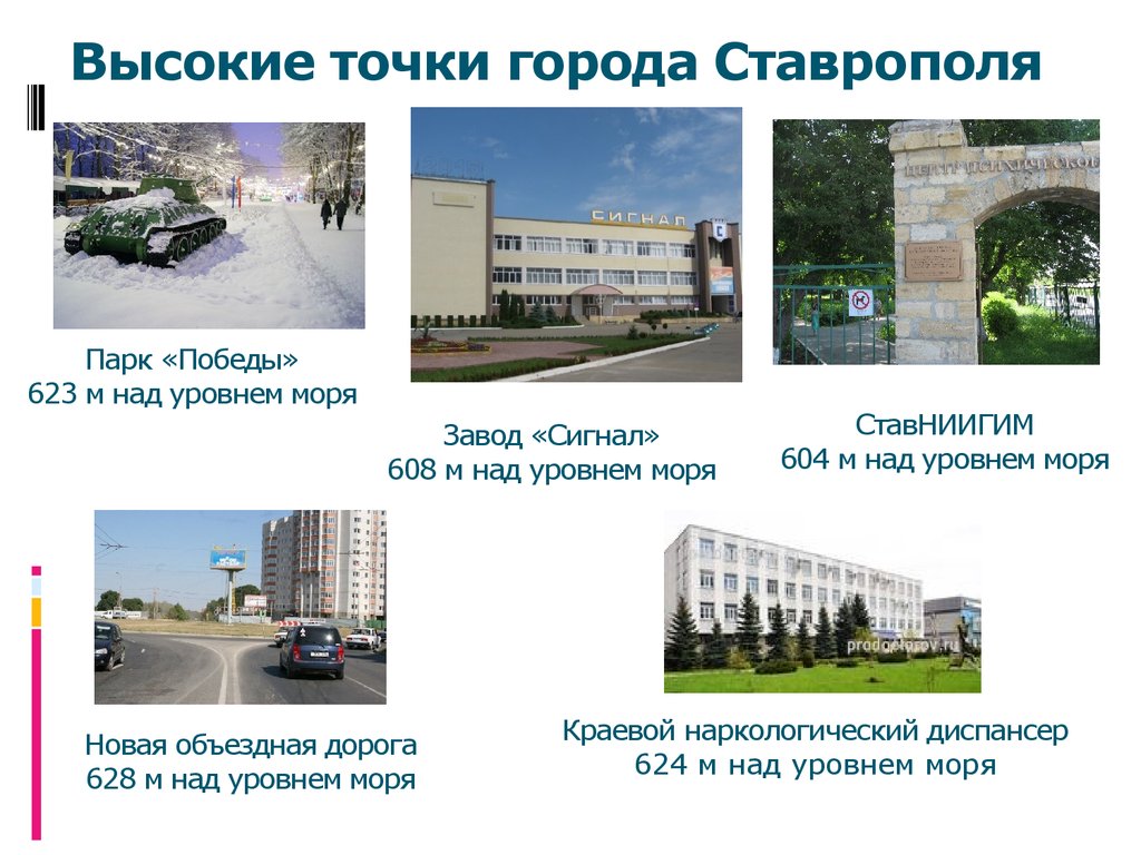 Ставрополь 2 города. Проект город Ставрополь 2 класс окружающий мир. Проект город Ставрополь. Проект родной город 2 класс окружающий мир Ставрополь. Презентация про город Ставрополь.