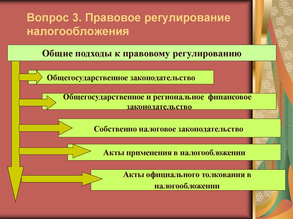 Налоговое регулирование презентация