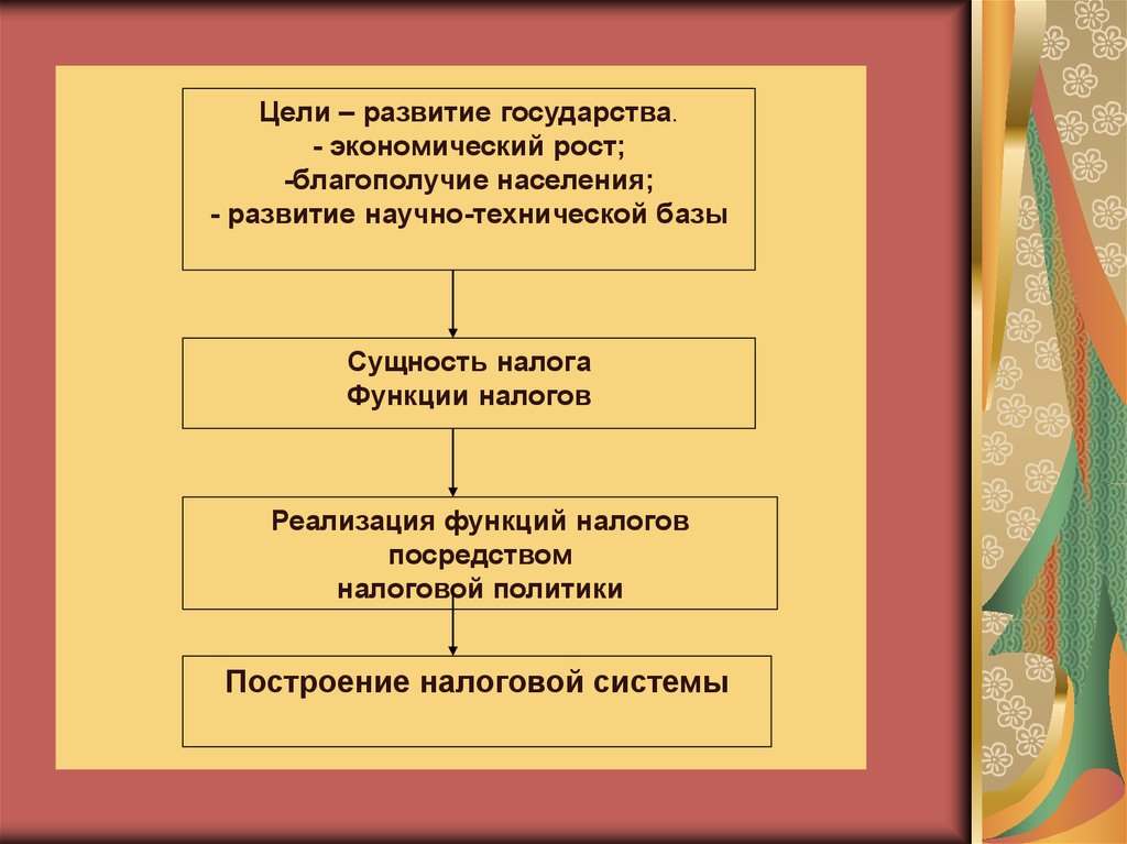 Цели развития государства. Цели развития страны. Государство и Эволюция. Цели развития государственной экономики.