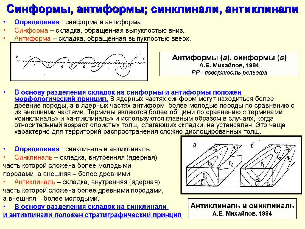 Складчатые структуры. Антиклинальные и синклинальные складки. Синформа и антиформа. Антиклиналь синклиналь складки. Антиклинальные и синклинальные структуры.