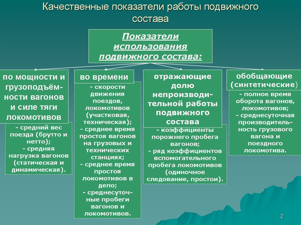 Показатели состоят из. Объемные показатели использования подвижного состава. Качественные показатели использования подвижного состава. Качественные показатели работы транспорта. Количественным показателям работы подвижного состава:.