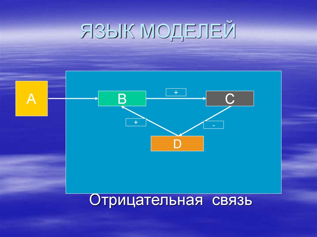 Отрицательная связь. Отрицательная модель. Отрицательная связь между факторами а б. Гибкая отрицательная связь это какая.