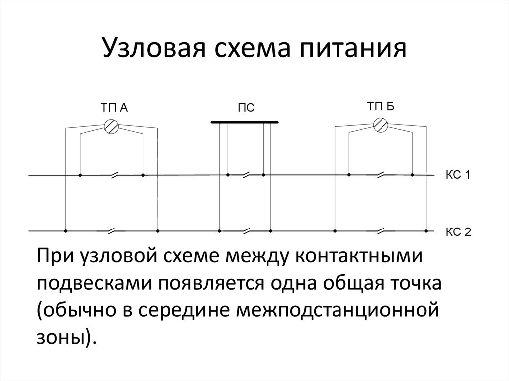 Схема питания