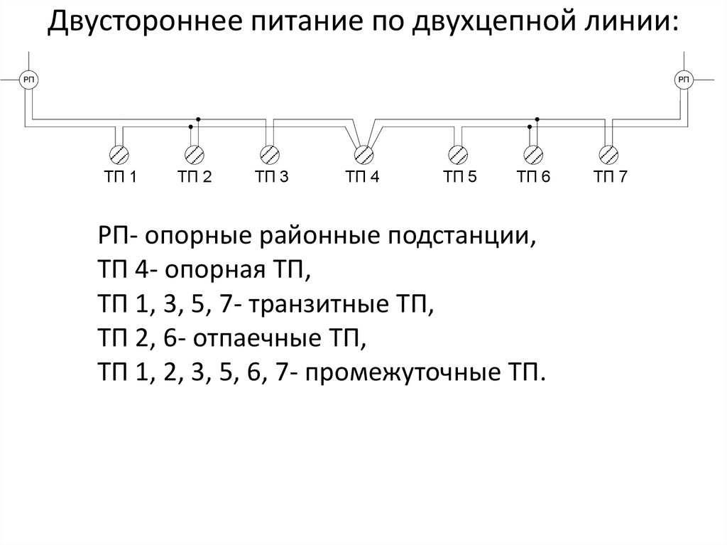 Что такое схема питания