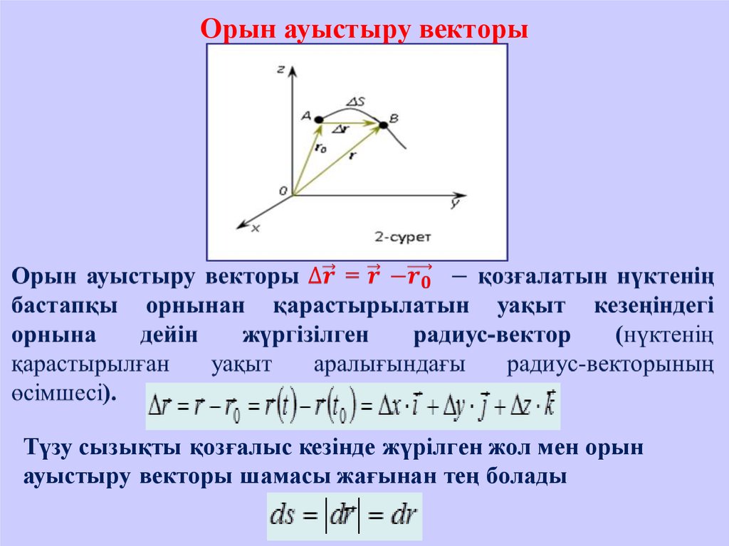 Модуль вектора может быть отрицательным. Радиус вектор. Үдеу векторы. Орын. Үдеу формула.